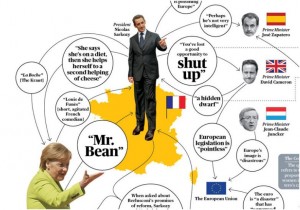  "Le nain", "La Boche", "Louis De Funes", "Mr Bean", la diplomatie de l’insulte