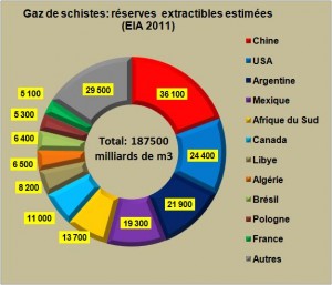 Les euphories dévastatrices des ministres algériens à la veille des élections