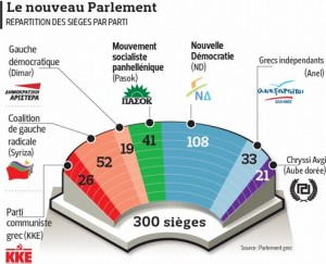 Élections législatives en Grèce: La percée des extrêmes pourrait plonger le pays dans le chaos politique