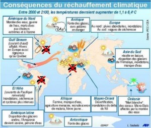 L’Afrique du Nord, face aux effets dévastateurs du changement climatique