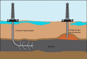 plus sur le gaz et pétrole de roche mère plus sur le gaz et pétrole de roche mère