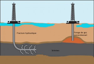 plus sur le gaz et pétrole de roche mère