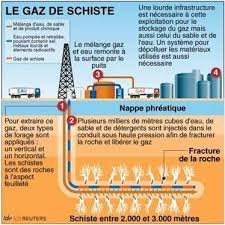 Gaz de schiste : Bouteflika instruit le gouvernement de veiller à la protection de l'environnement