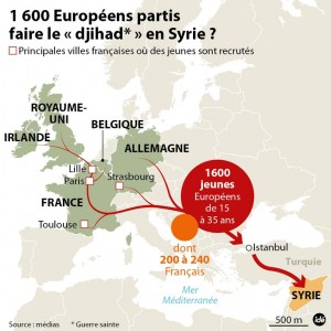 Le jihad à l'heure de l'embrigadement 