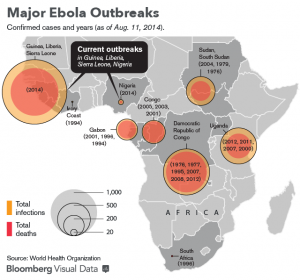 Ebola : près de 7.000 personnes sont mortes du virus selon l'OMS