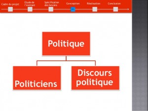 Lettre ouverte aux femmes et hommes politiques algériens