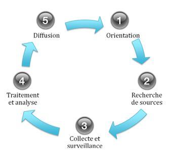 Le service de l'intelligence économique (DRS) dissous