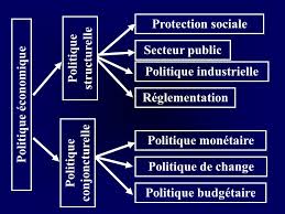 Déséquilibres économiques et monétaires et politique de change en Algérie