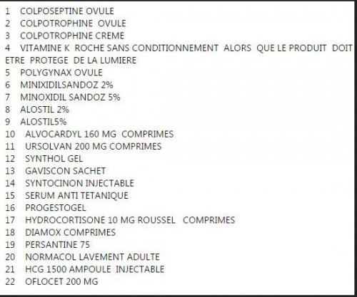 22 médicaments contrefaits commercialisés en Algérie