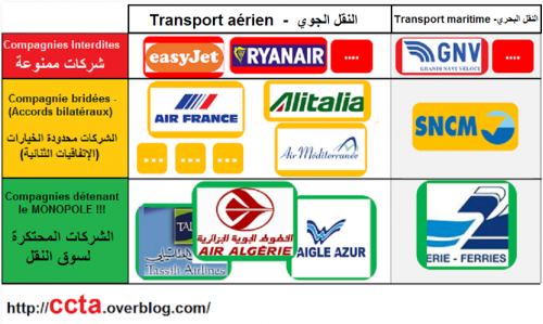CCTA : Air Algérie impose son diktat et ses prix excessifs